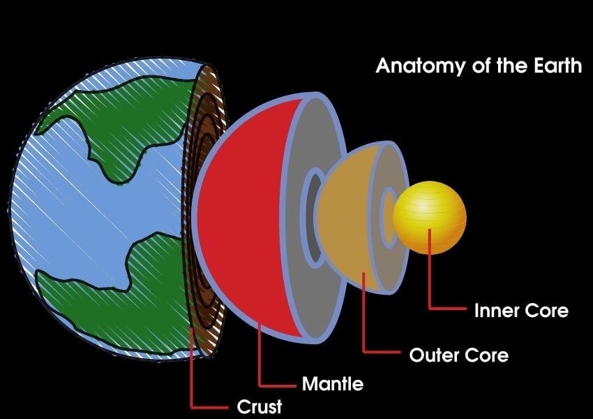 Exploring the Mysteries of Earth's Core