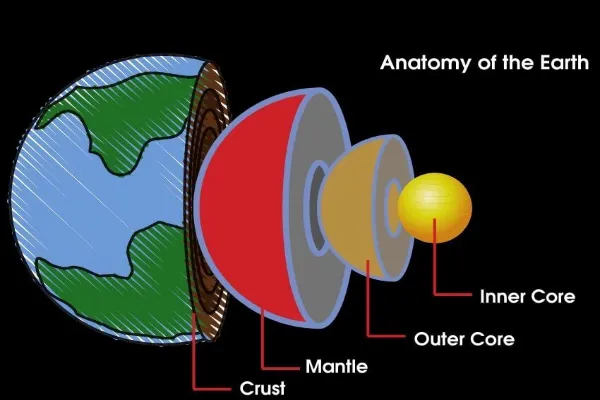 What Is Inside The Earths Core?