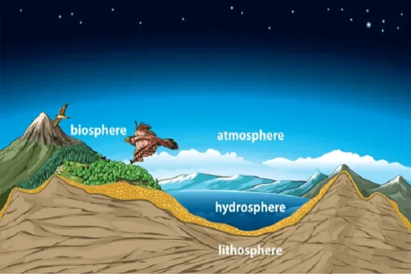 Interesting Facts About Earths Lithosphere