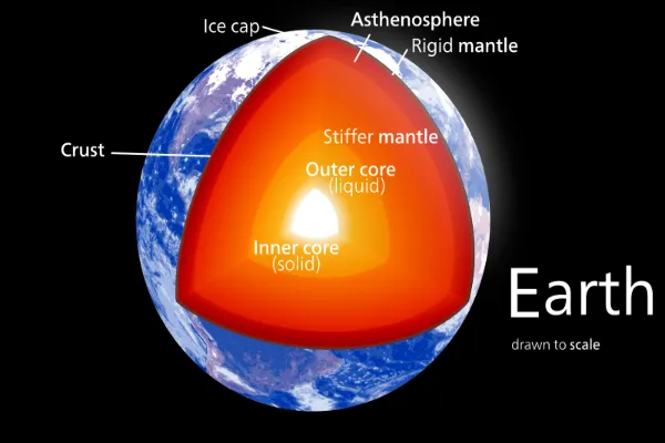 Interesting Facts About Earths Mantle