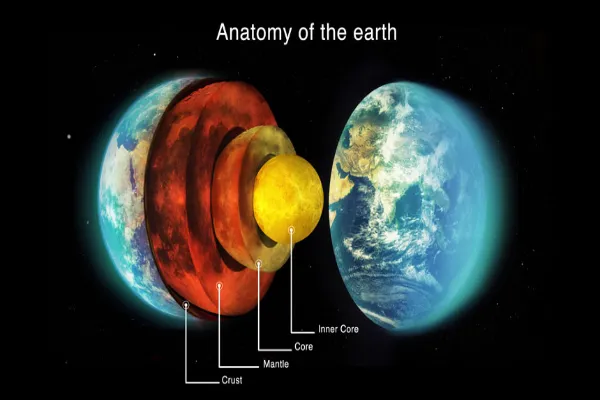 Exploring Earth’s Outer Core: Unveiling Fascinating Facts